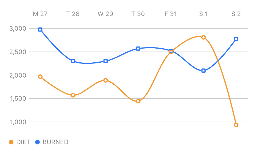 trends line chart